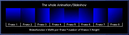 Animation source